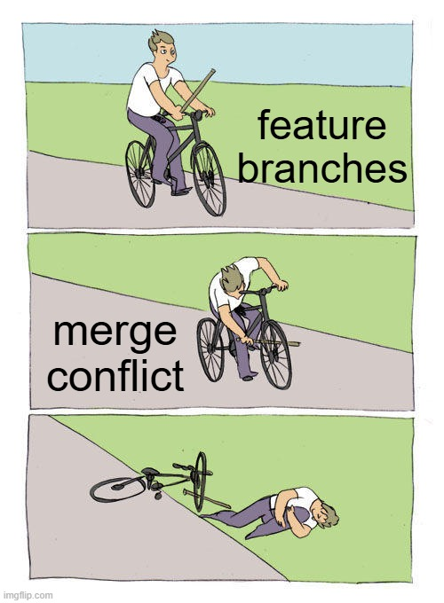 Afbeelding van een fietsende man die een stok tussen de spaken van zijn voorwiel steekt. De tekst die erbij staat luidt: 'feature branches... merge conflict'